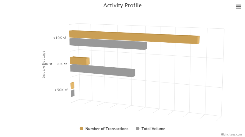 activity-profile-april-2024.png