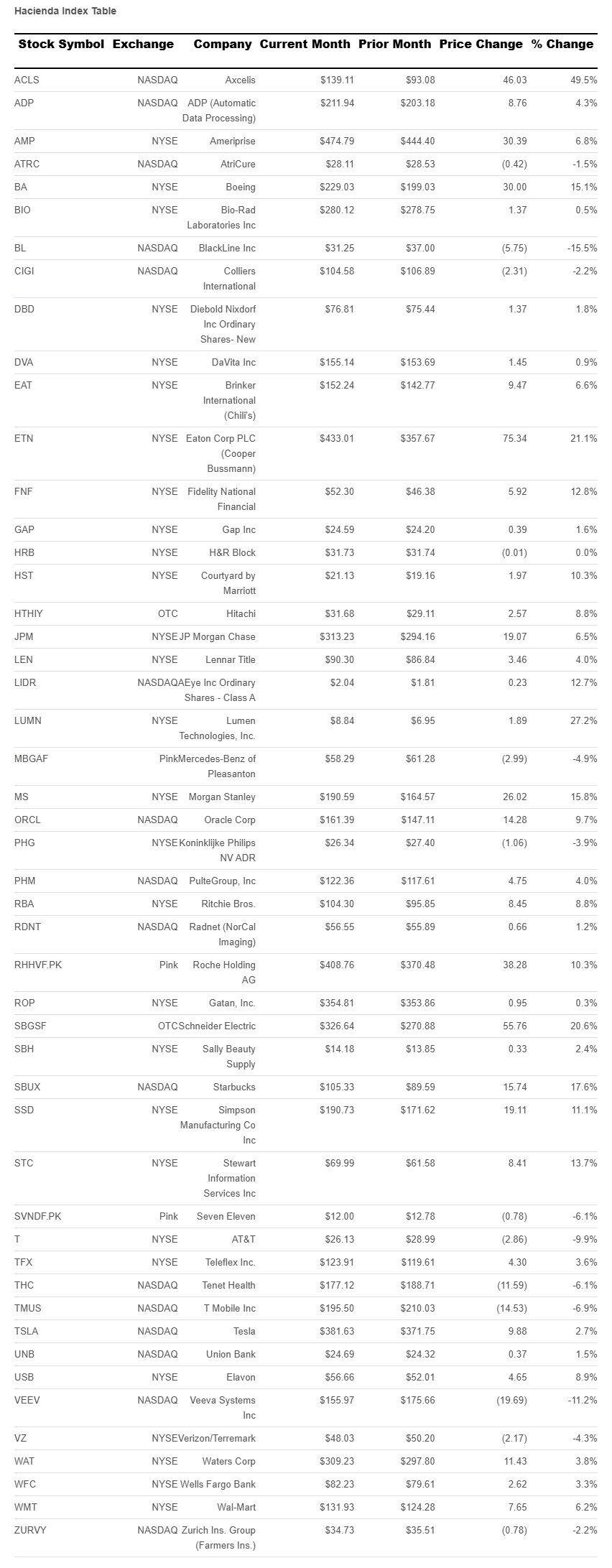 hacienda-index-table-may-2026.png