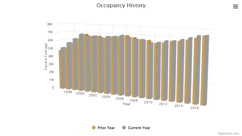 occupancy-history-august-2026.png