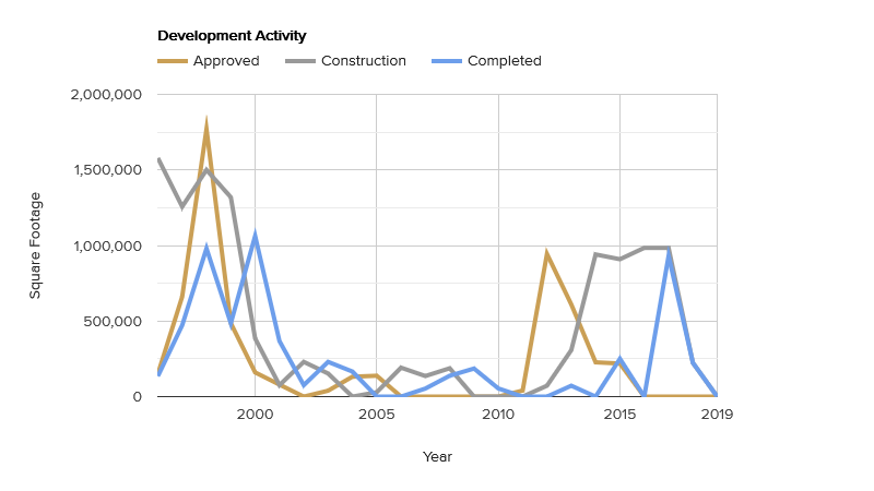 development activity-december-2020.png