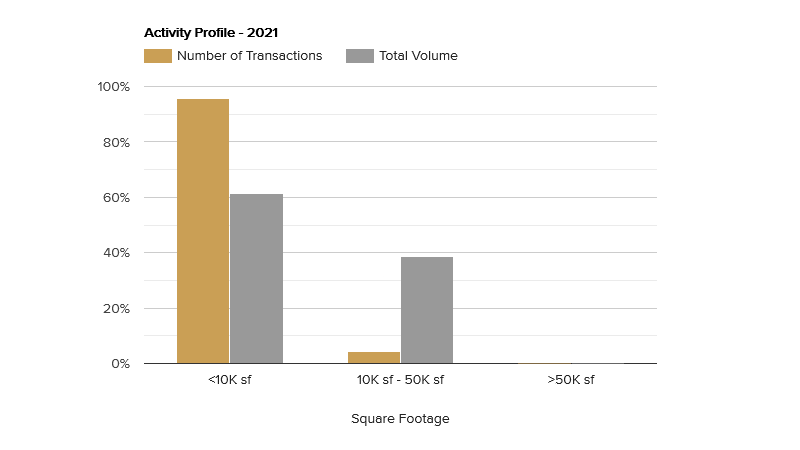 activity profile-july-2021.png