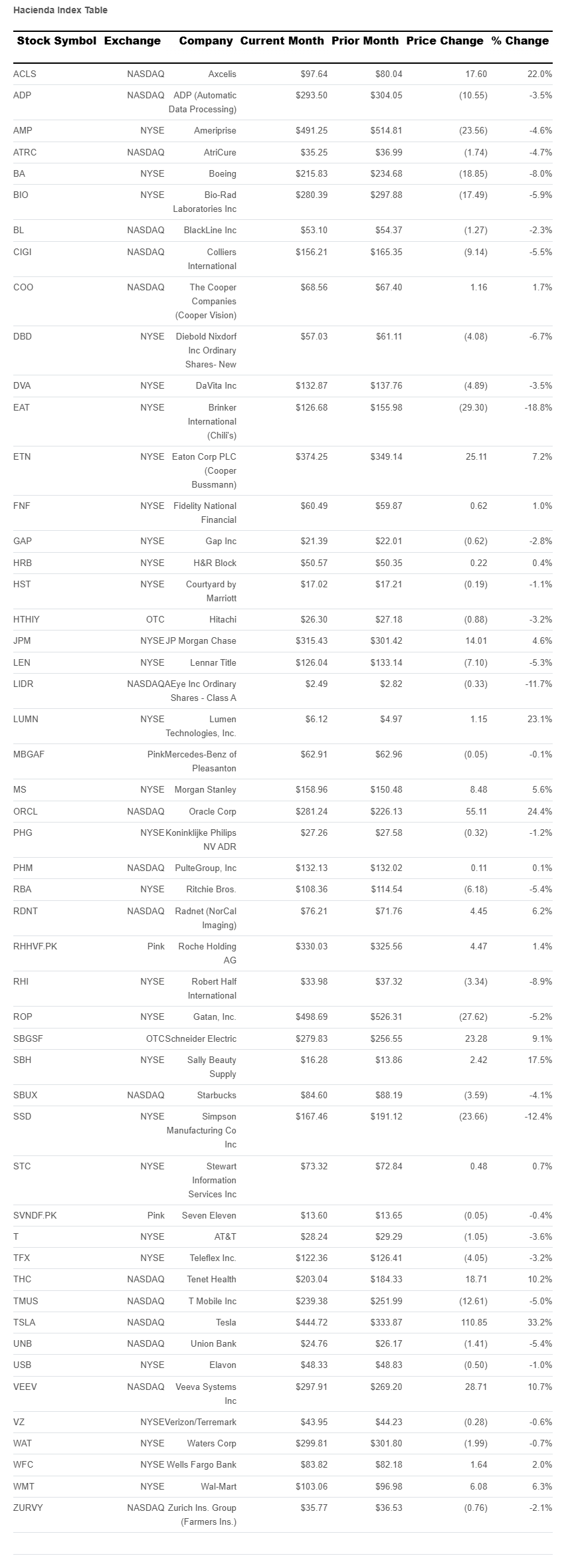 hacienda-index-table-october-2025.png
