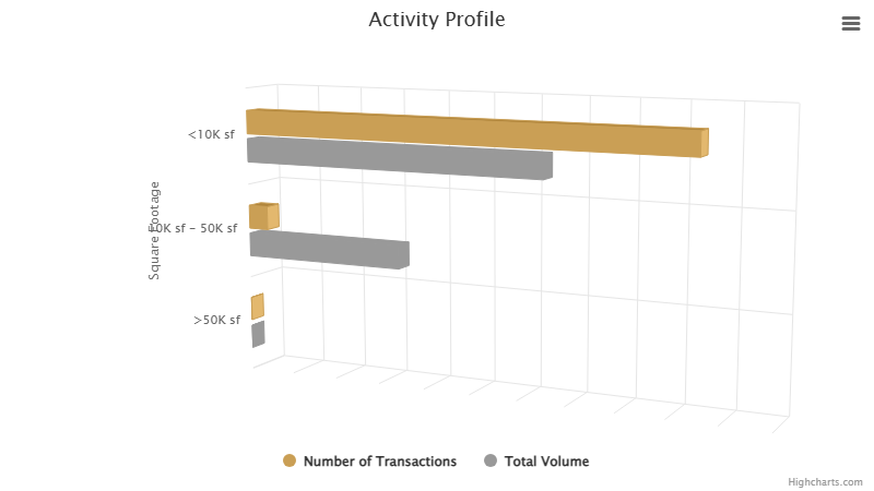 activity-profile-october-2025.png