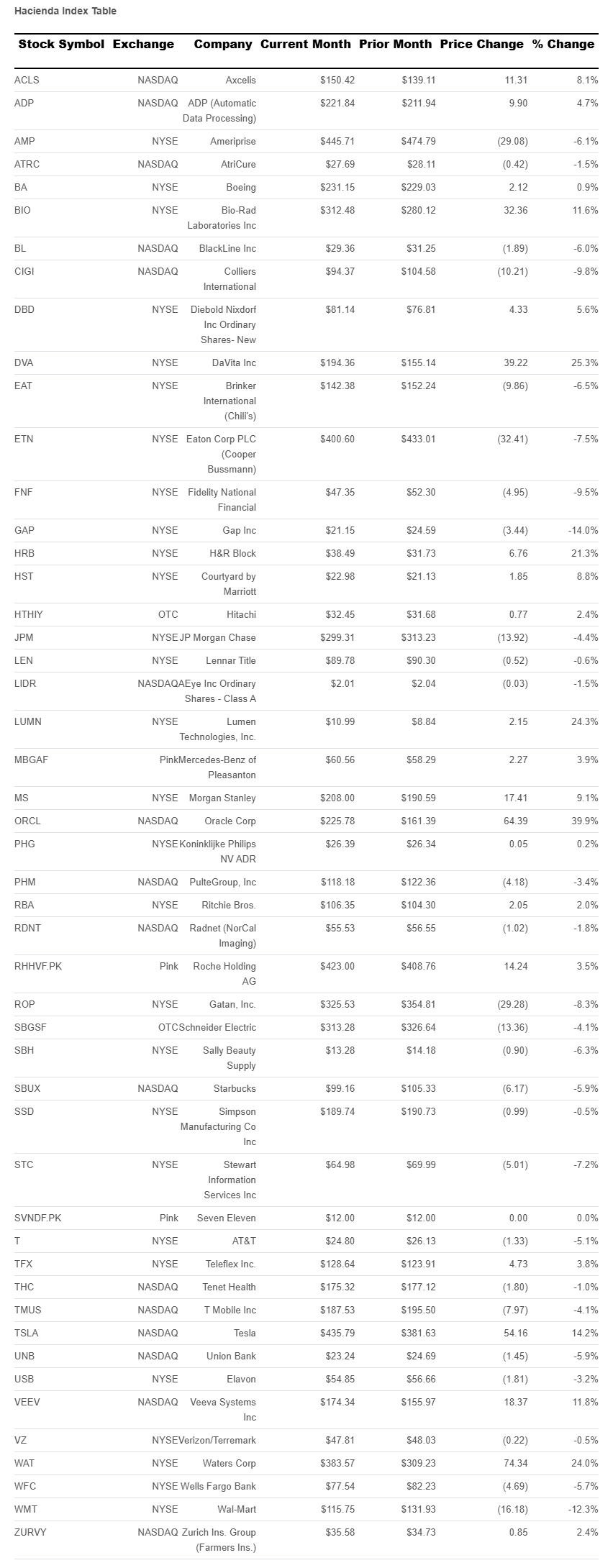 hacienda-index-table.png