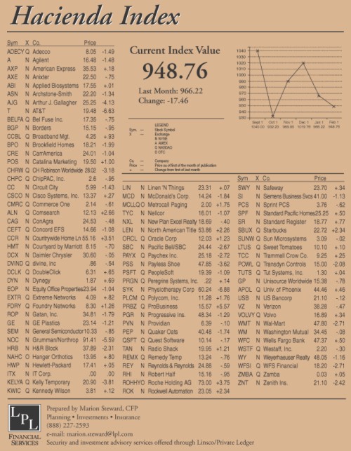 hacienda-index-february-2003.jpg