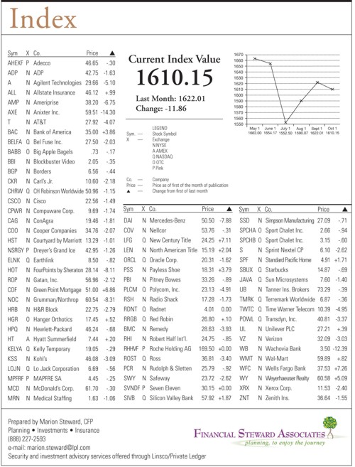 hacienda-index-october-2008.jpg