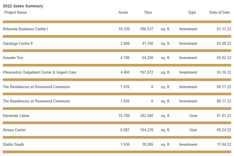 sales-summary-november-2022.png