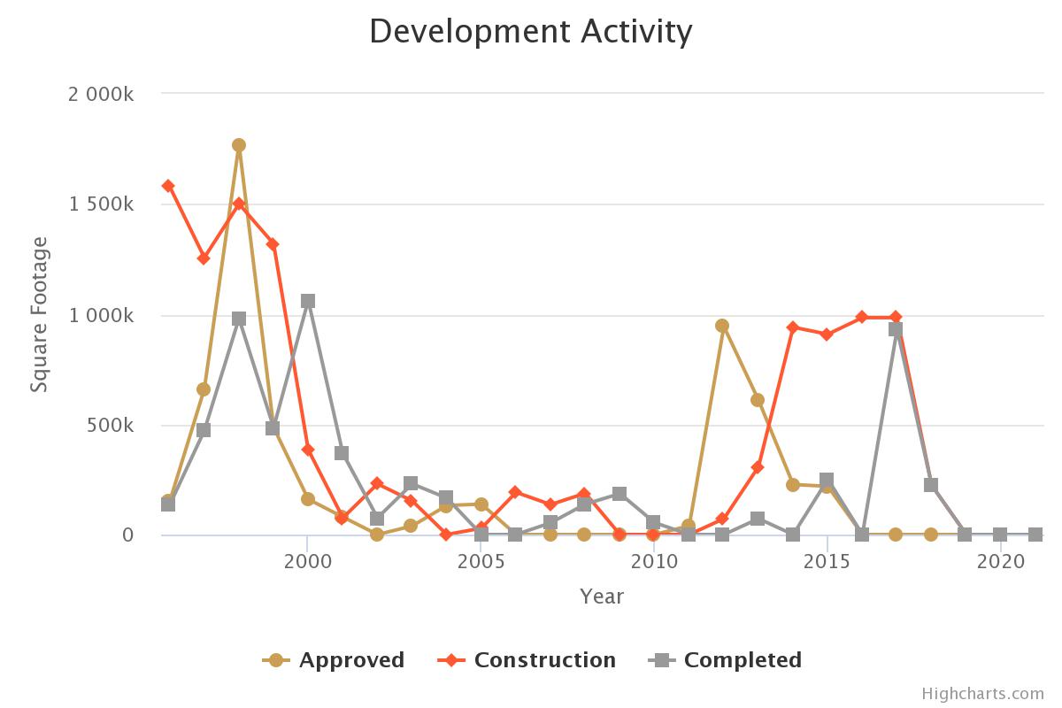 development_activity-january-2023.jpg