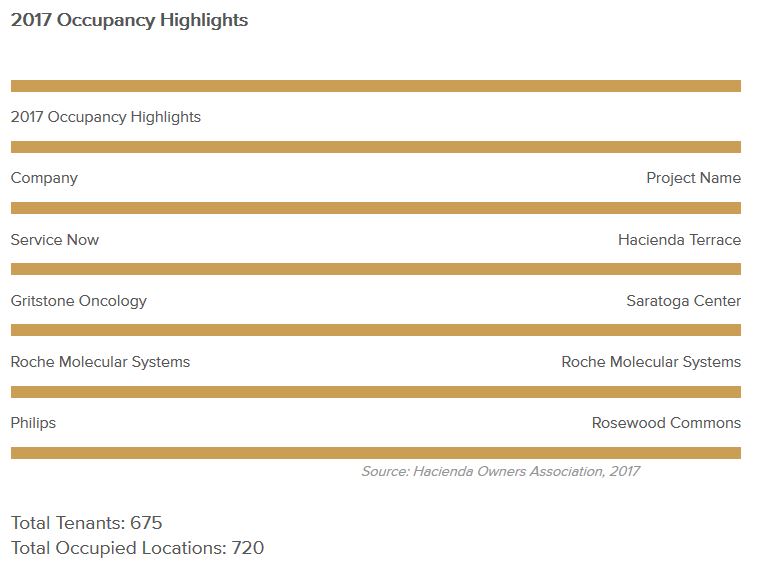 occupancy-highlights-september-2017.jpg