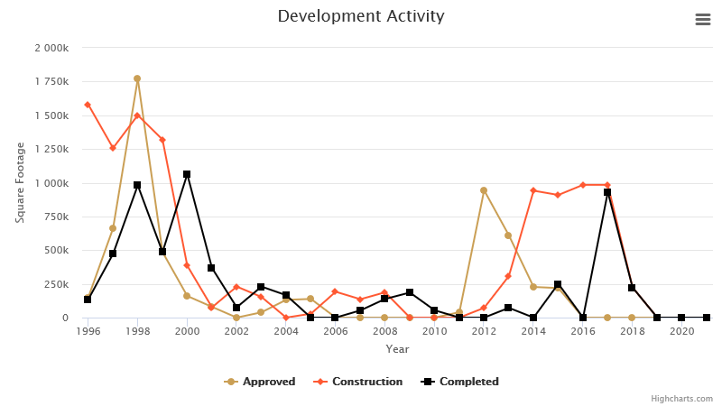 development-activity-november-2022.png
