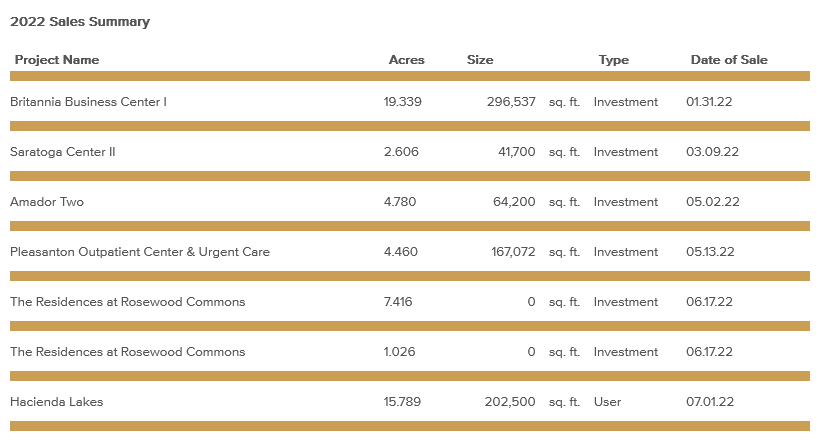 sales summary-july-2022.png