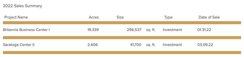 sales summary-march-2022.png