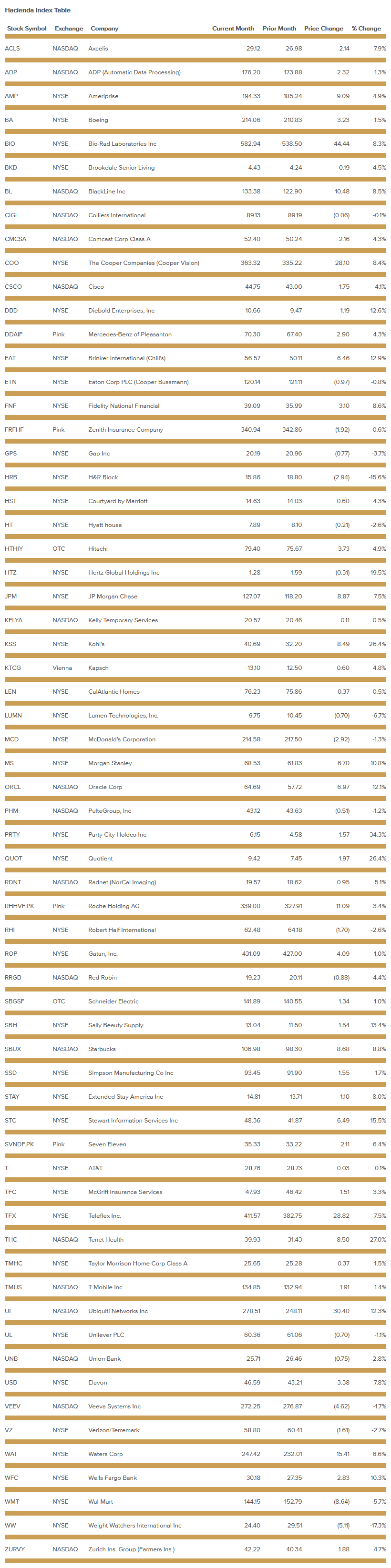 hacienda-index-table-january-2021.png