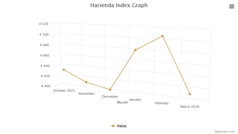 hacienda-index-graph-match-2026.png
