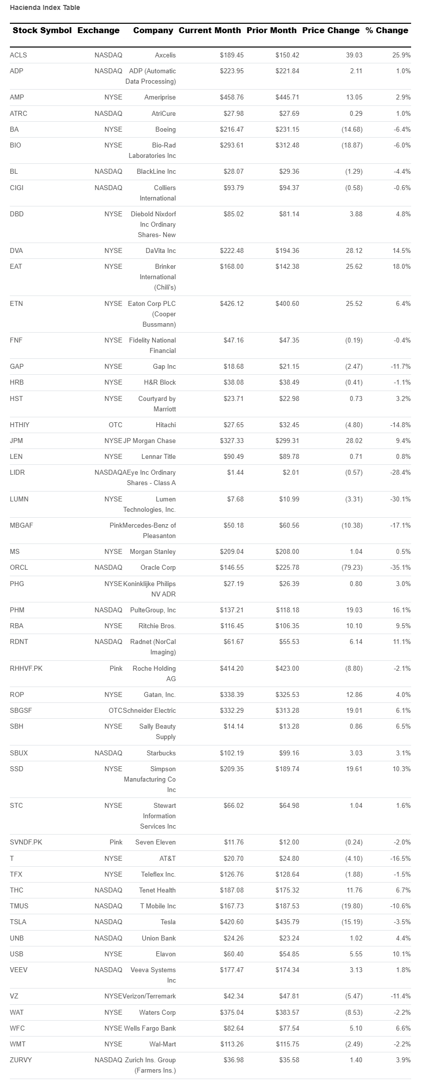 hacienda-index-table-july-2026.png