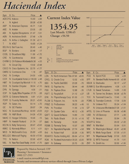 hacienda-index-december-2003.jpg