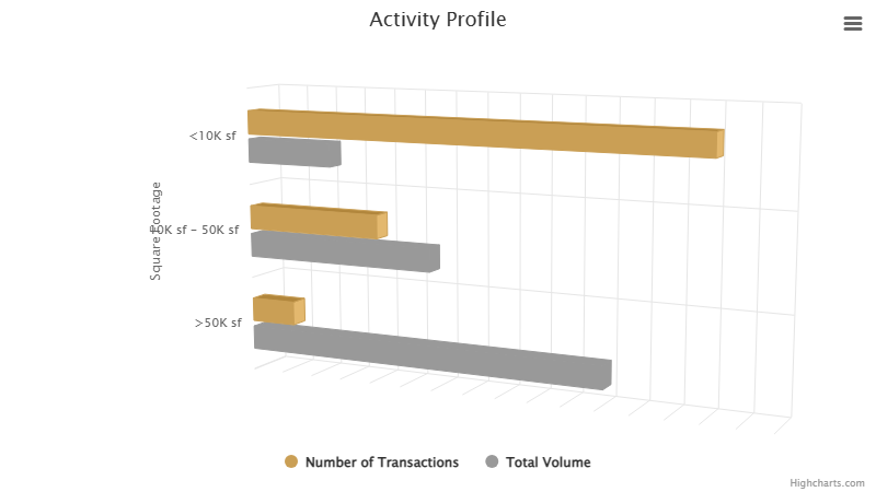activity-profile-may-2026.png