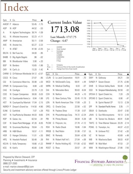 hacienda-index-january-2008.jpg