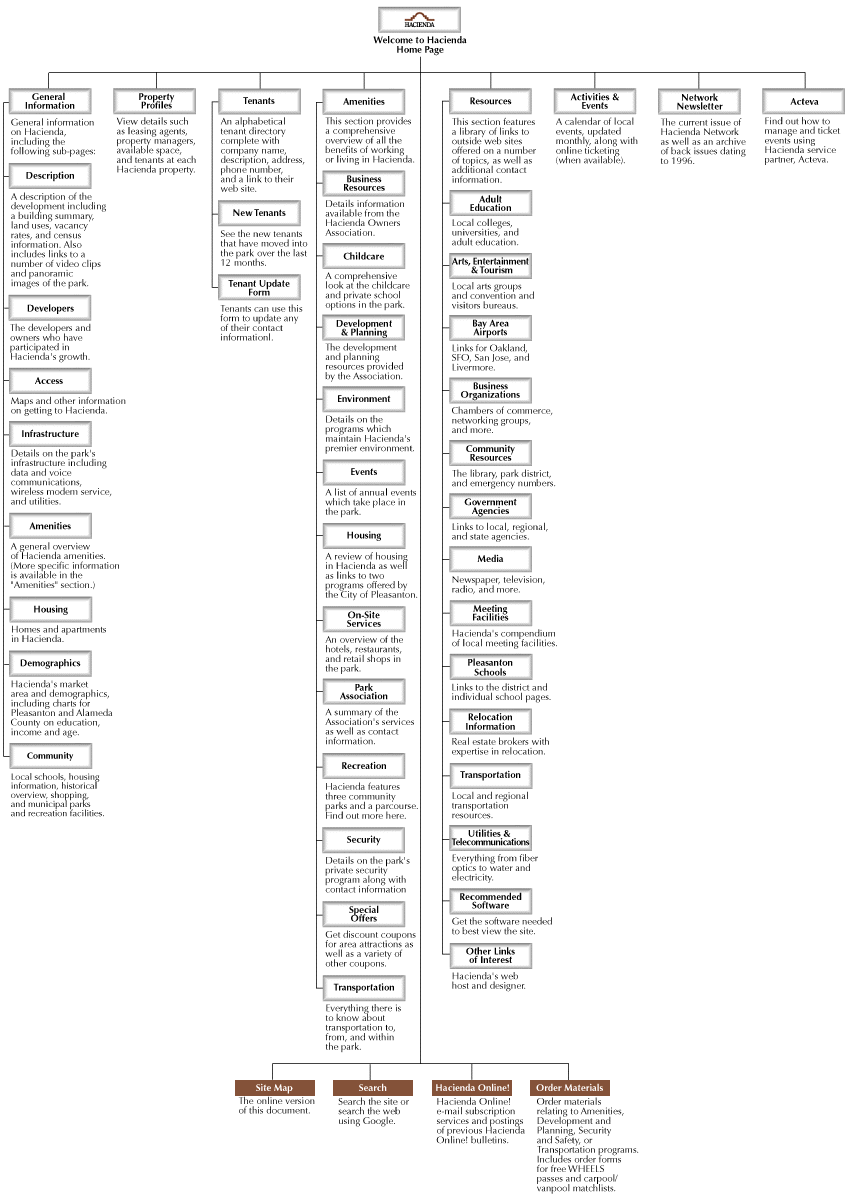sitemap.gif