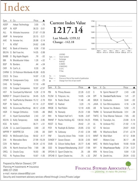 hacienda-index-february-2009.jpg