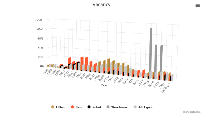 vacancy-november-2022.png