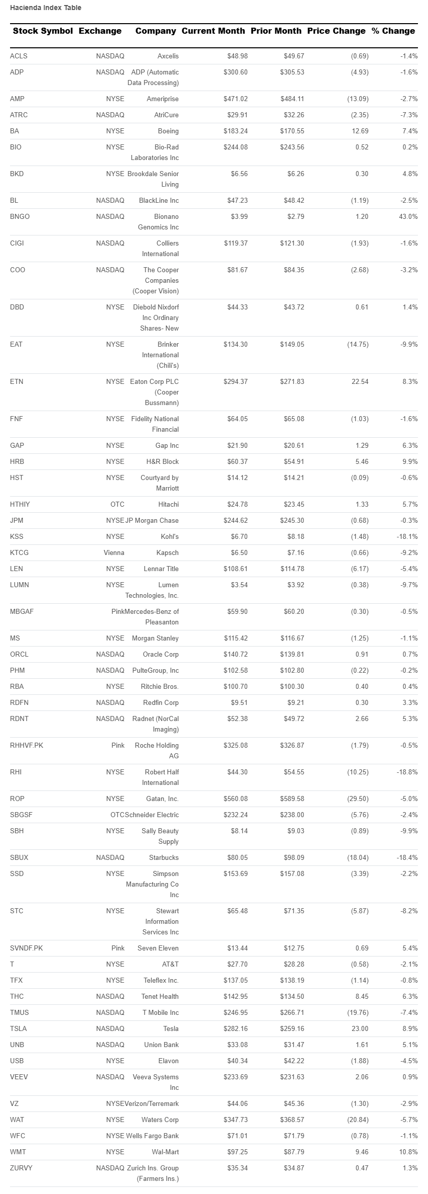 hacienda-index-table-may-2025.png