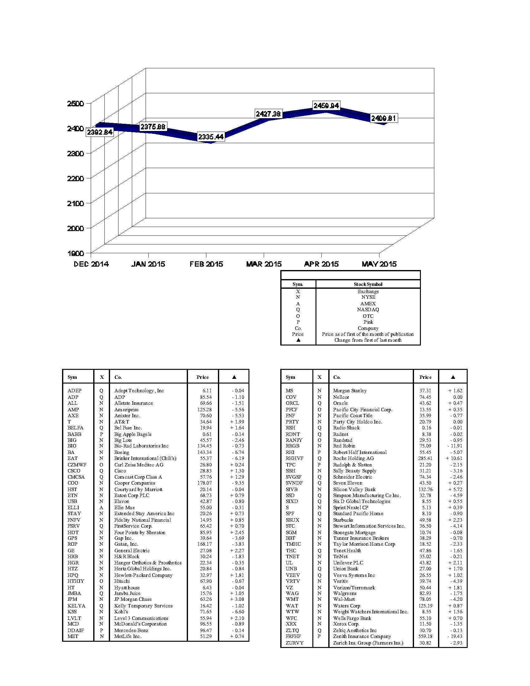 hacienda-index-may-2015.jpg