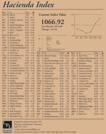 hacienda-index-june-2003.jpg