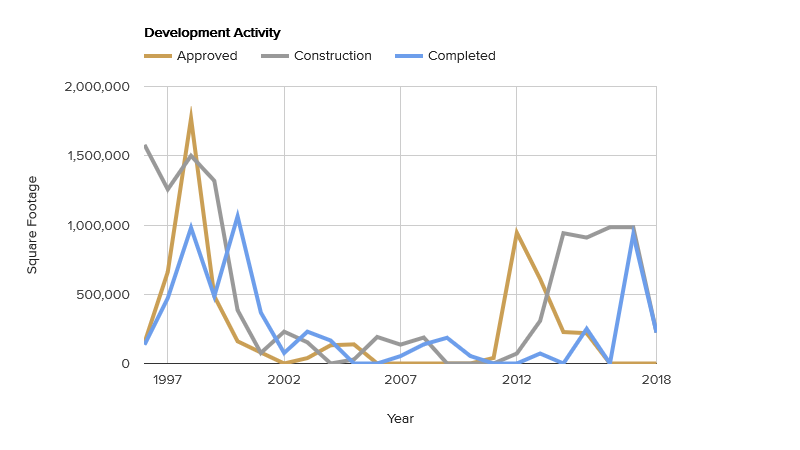 development-activity-june-2018.png