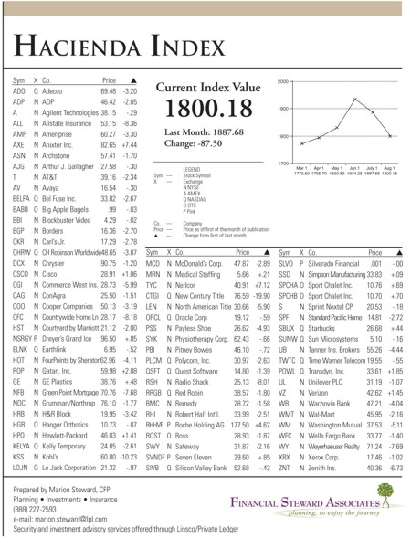 hacienda-index-august-2007.jpg