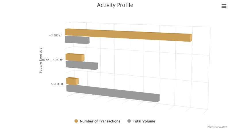 activity-profile-july-2026.png