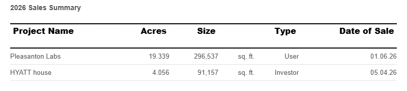 sales-summary-july-2026.png
