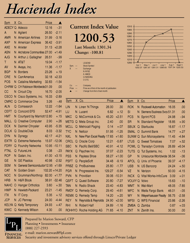 hacienda-index-september-2001.gif