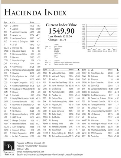 hacienda-index-march-2005.jpg