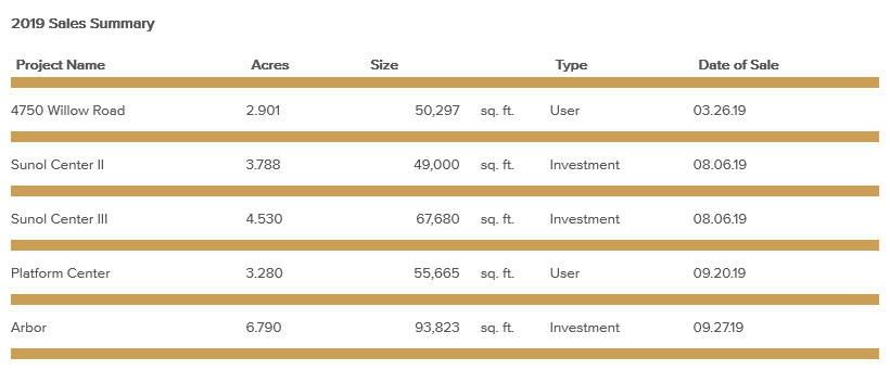 sales-summary-november-2019.png