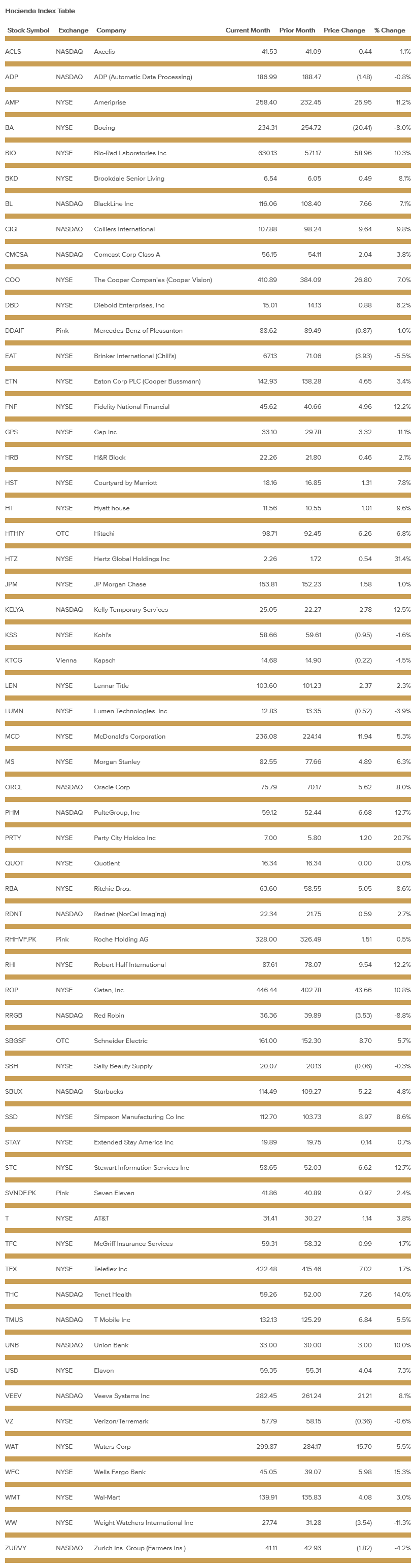 hacienda-index-table-may-2021.png