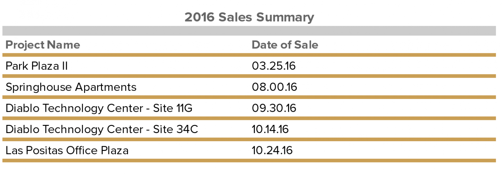 sales-summary-january-2017.png