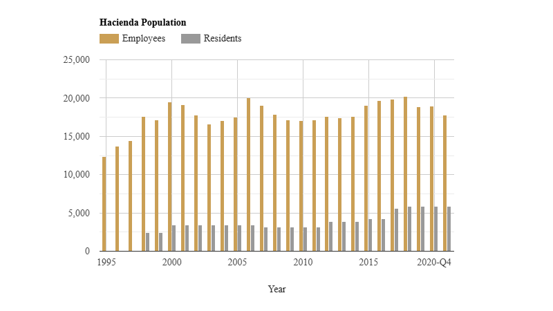 hacienda-population-march-2026.png