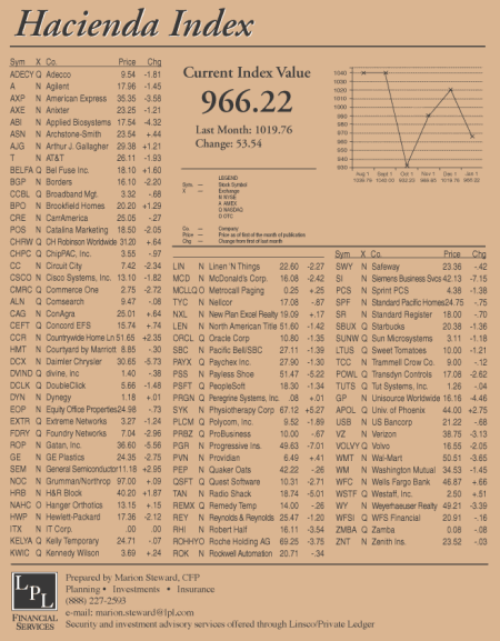 hacienda-index-january-2003.gif