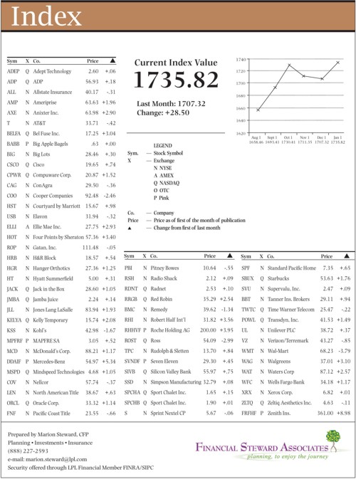 hacienda-index-january-2013.jpg