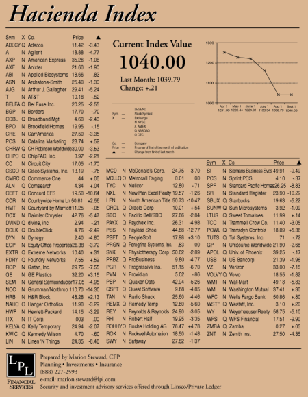 hacienda-index-september-2002.gif