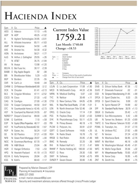 hacienda-index-january-2007.jpg