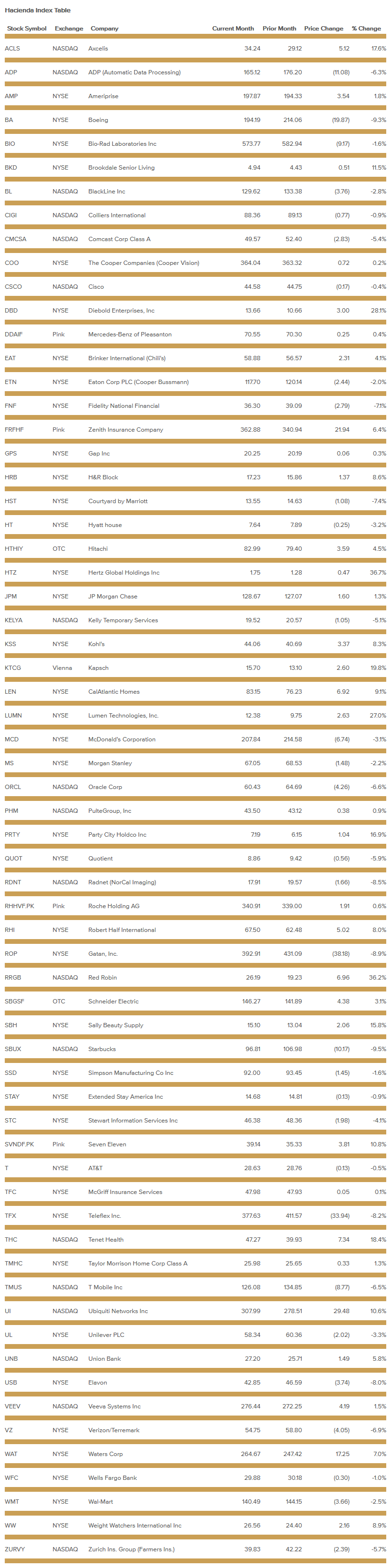 hacienda-index-table-February-2021.png