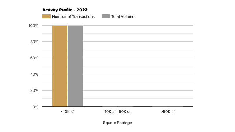 activity profile-march-2022.png