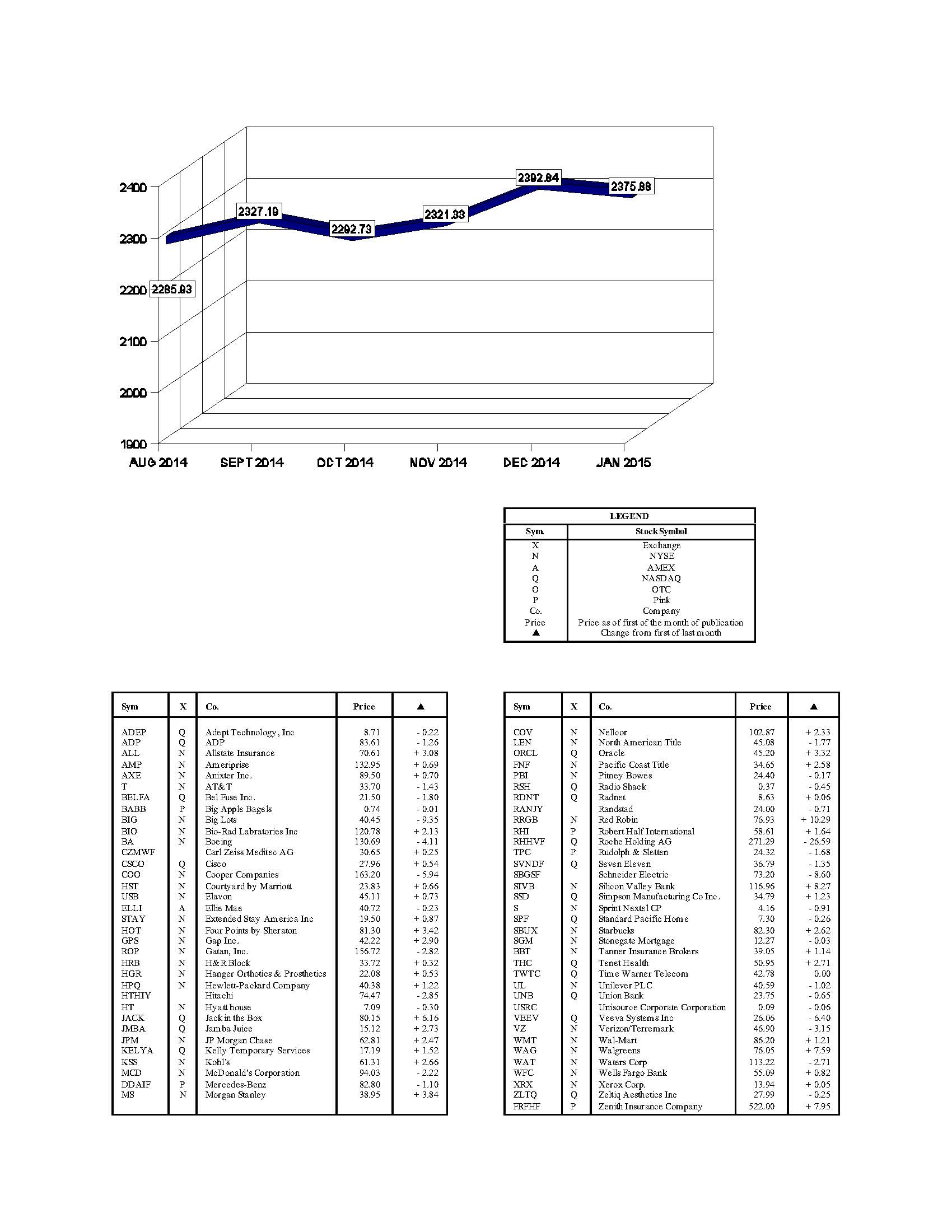 hacienda-index-january-2015.jpg