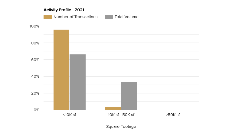 activity profile-september-2021.png