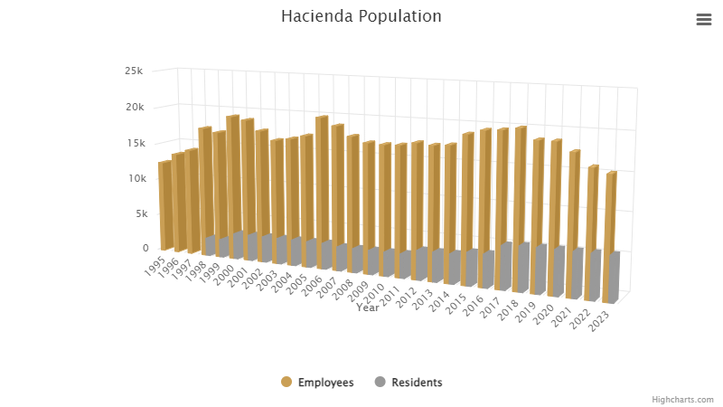 hacienda-population-february-2024.png