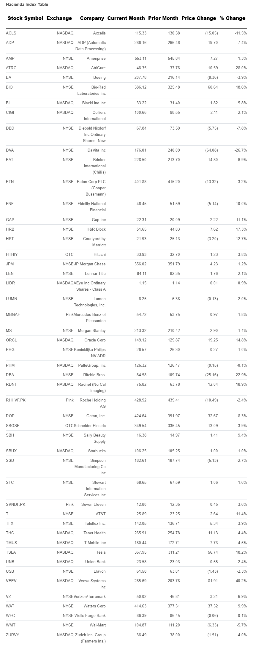 hacienda-index-table-september-2026.png