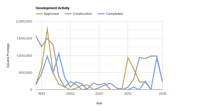 development-activity-april-2019.png