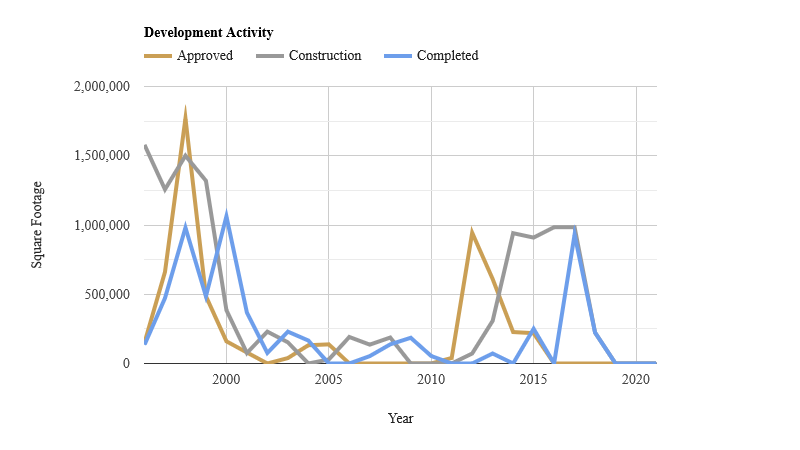 development_activity-february-2023.png